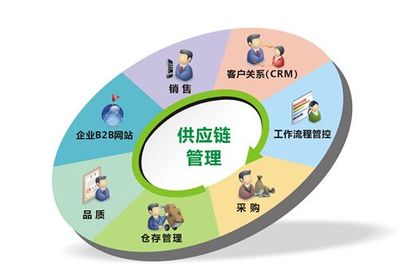 B2B商城系統(tǒng)“運(yùn)幫找貨” 重塑大宗商品物流領(lǐng)域的營(yíng)銷(xiāo)管理新模式