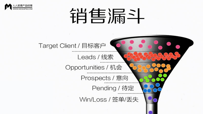 銷(xiāo)售漏斗 B2B銷(xiāo)售經(jīng)理的全面指南與營(yíng)銷(xiāo)管理實(shí)踐