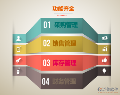 管理信息系統(tǒng)與ERP在營(yíng)銷(xiāo)管理中的協(xié)同作用