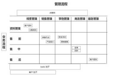 營(yíng)銷(xiāo)管理面試 策略思維與實(shí)戰(zhàn)能力的雙重考驗(yàn)