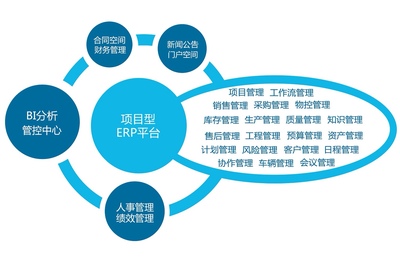好用易用，營(yíng)銷(xiāo)項(xiàng)目管理軟件的致勝之道