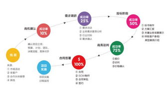 圓舟移動(dòng)CRM系統(tǒng) 為現(xiàn)代企業(yè)管理插上營(yíng)銷(xiāo)的翅膀